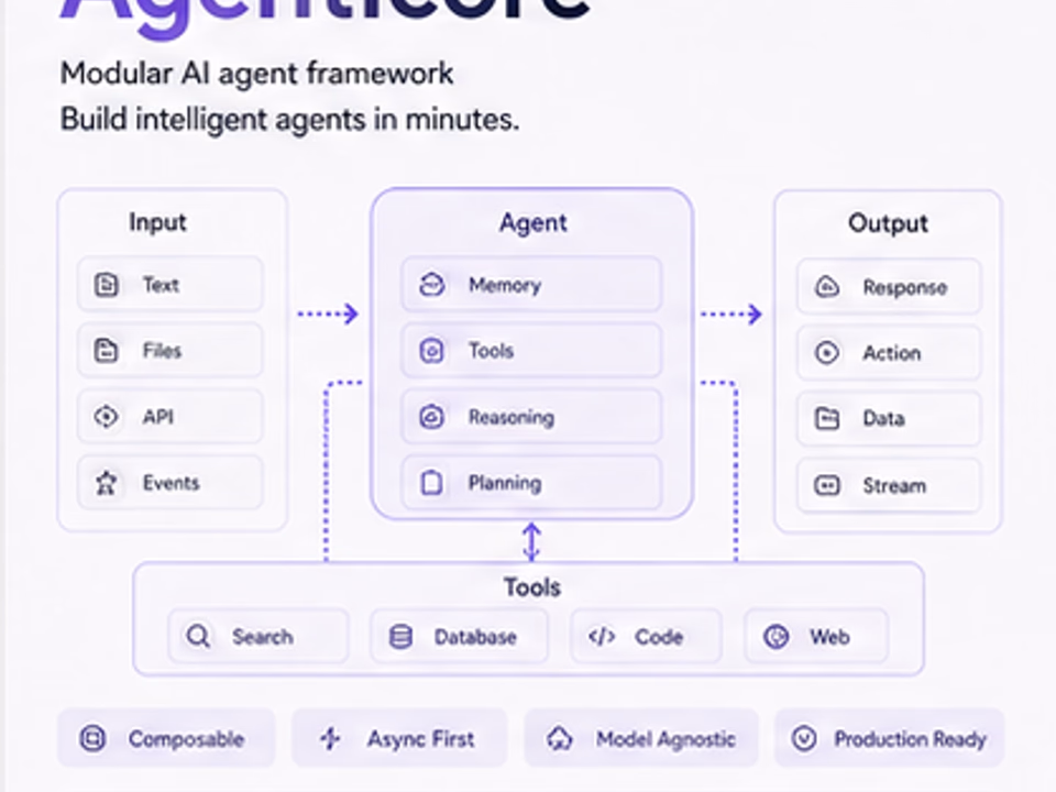GitHub README project poster example